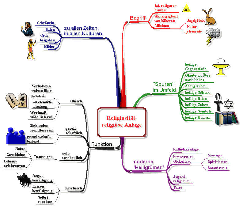 Интеллект карта по финансовой грамотности